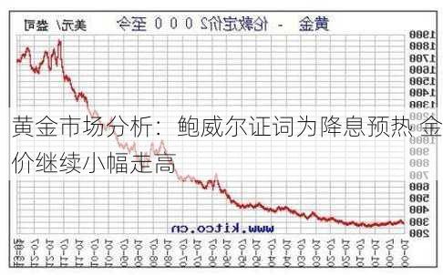 黄金市场分析：鲍威尔证词为降息预热 金价继续小幅走高