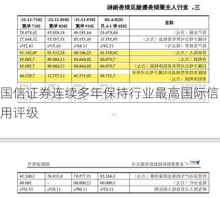 国信证券连续多年保持行业最高国际信用评级