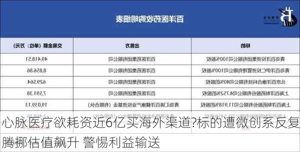 心脉医疗欲耗资近6亿买海外渠道?标的遭微创系反复腾挪估值飙升 警惕利益输送