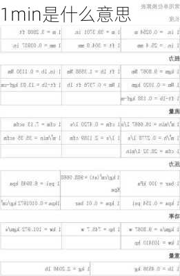 1min是什么意思