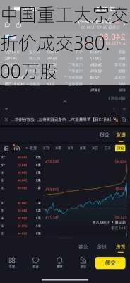 中国重工大宗交易折价成交380.00万股