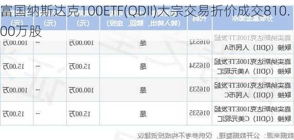 富国纳斯达克100ETF(QDII)大宗交易折价成交810.00万股