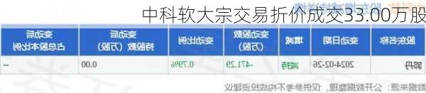 中科软大宗交易折价成交33.00万股