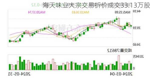 海天味业大宗交易折价成交33.13万股