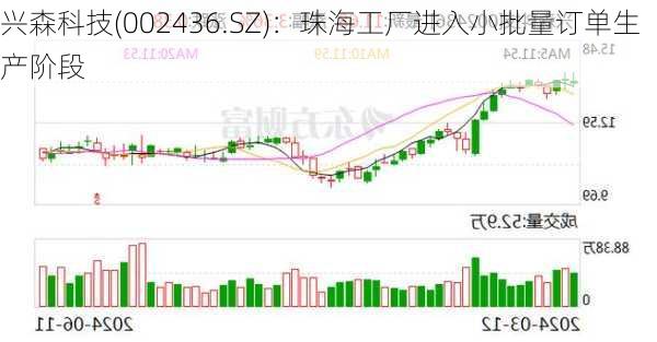 兴森科技(002436.SZ)：珠海工厂进入小批量订单生产阶段