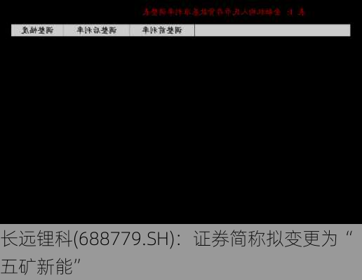 长远锂科(688779.SH)：证券简称拟变更为“五矿新能”