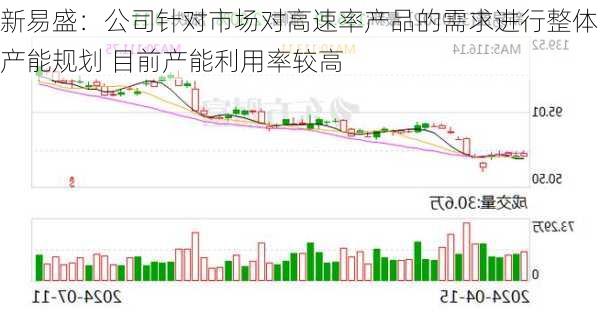 新易盛：公司针对市场对高速率产品的需求进行整体产能规划 目前产能利用率较高