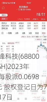 光峰科技(688007.SH)2023年度每股派0.06986元 股权登记日为7月17日