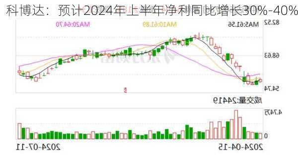 科博达：预计2024年上半年净利同比增长30%-40%