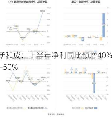 新和成：上半年净利同比预增40%―50%