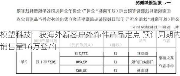 模塑科技：获海外新客户外饰件产品定点 预计周期内销售量16万套/年