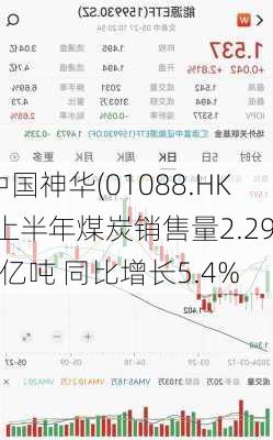 中国神华(01088.HK)上半年煤炭销售量2.297亿吨 同比增长5.4%