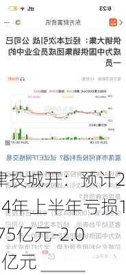 津投城开：预计2024年上半年亏损1.75亿元-2.05亿元