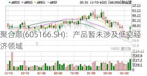 聚合顺(605166.SH)：产品暂未涉及低空经济领域