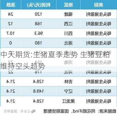 中天期货:生猪夏季走势 生猪豆粕维持空头趋势