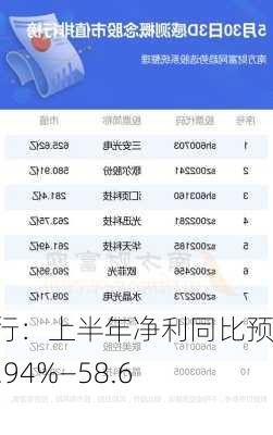 世联行：上半年净利同比预降37.94%―58.63%