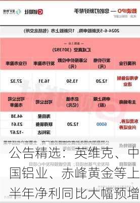 公告精选：英维克、中国铝业、赤峰黄金等上半年净利同比大幅预增