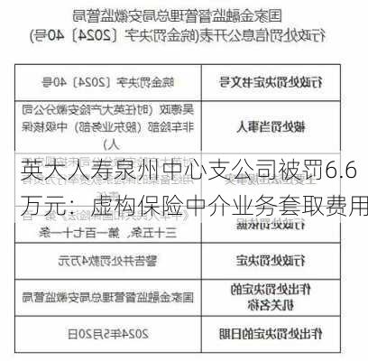 英大人寿泉州中心支公司被罚6.6万元：虚构保险中介业务套取费用