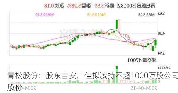 青松股份：股东吉安广佳拟减持不超1000万股公司股份