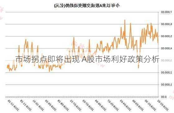 市场拐点即将出现 A股市场利好政策分析