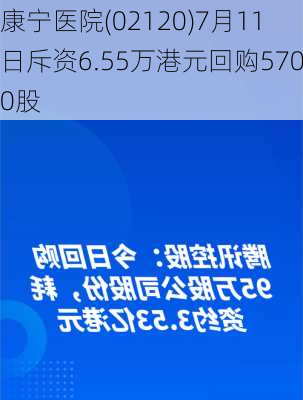 康宁医院(02120)7月11日斥资6.55万港元回购5700股