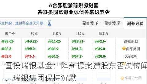 国投瑞银基金：降薪提案遭股东否决传闻，瑞银集团保持沉默