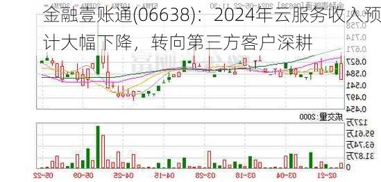 金融壹账通(06638)：2024年云服务收入预计大幅下降，转向第三方客户深耕