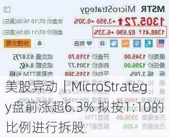 美股异动｜MicroStrategy盘前涨超6.3% 拟按1:10的比例进行拆股