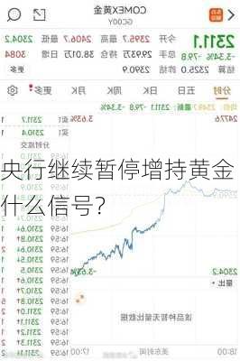 央行继续暂停增持黄金 什么信号？