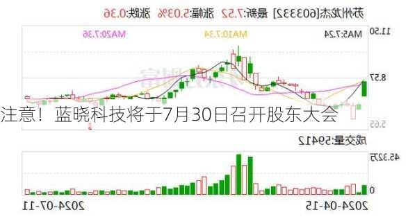 注意！蓝晓科技将于7月30日召开股东大会