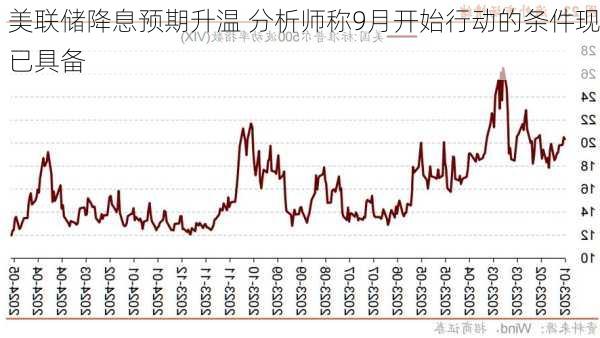 美联储降息预期升温 分析师称9月开始行动的条件现已具备