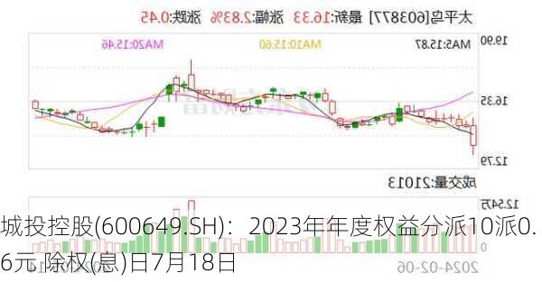 城投控股(600649.SH)：2023年年度权益分派10派0.6元 除权(息)日7月18日