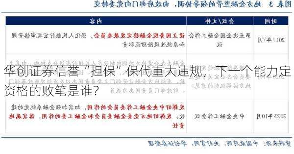 华创证券信誉“担保”保代重大违规，下一个能力定资格的败笔是谁？