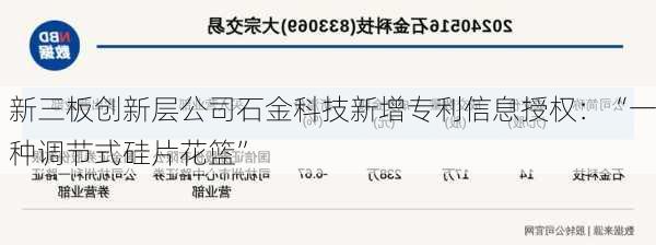 新三板创新层公司石金科技新增专利信息授权：“一种调节式硅片花篮”