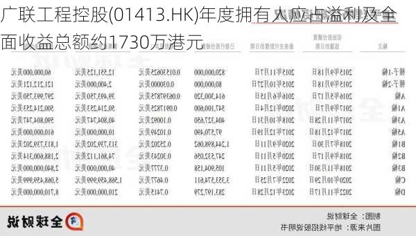 广联工程控股(01413.HK)年度拥有人应占溢利及全面收益总额约1730万港元