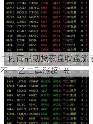 国内商品期货夜盘收盘涨跌不一 乙二醇涨超1%