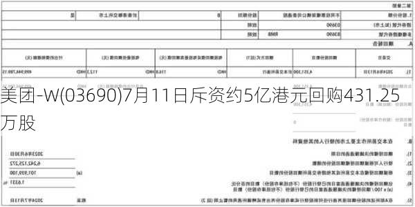 美团-W(03690)7月11日斥资约5亿港元回购431.25万股