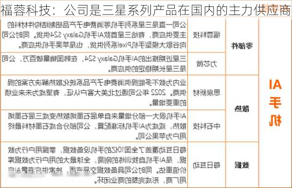 福蓉科技：公司是三星系列产品在国内的主力供应商