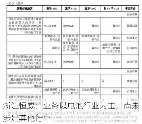 浙江恒威：业务以电池行业为主，尚未涉足其他行业