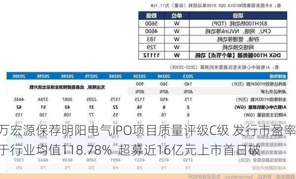 申万宏源保荐明阳电气IPO项目质量评级C级 发行市盈率高于行业均值118.78%  超募近16亿元上市首日破发