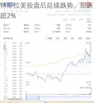 特斯拉美股盘后延续跌势，现跌超2%