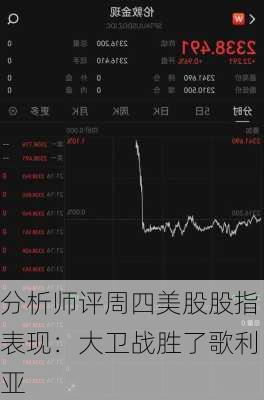 分析师评周四美股股指表现：大卫战胜了歌利亚