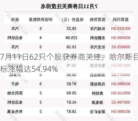 7月11日62只个股获券商关注，哈尔斯目标涨幅达54.94%