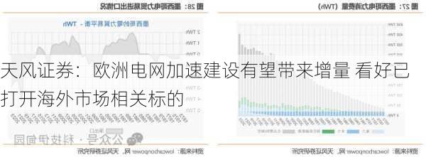 天风证券：欧洲电网加速建设有望带来增量 看好已打开海外市场相关标的