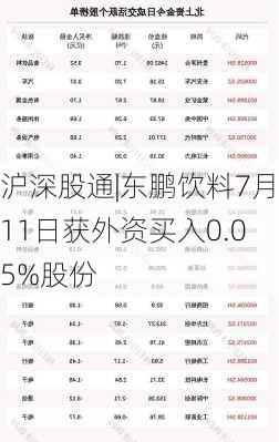 沪深股通|东鹏饮料7月11日获外资买入0.05%股份