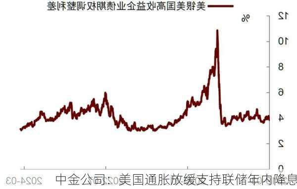 中金公司：美国通胀放缓支持联储年内降息