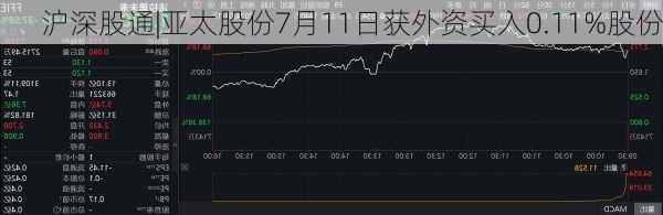 沪深股通|亚太股份7月11日获外资买入0.11%股份