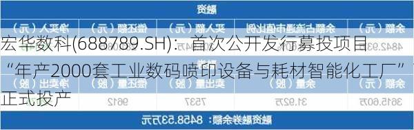 宏华数科(688789.SH)：首次公开发行募投项目“年产2000套工业数码喷印设备与耗材智能化工厂”已正式投产