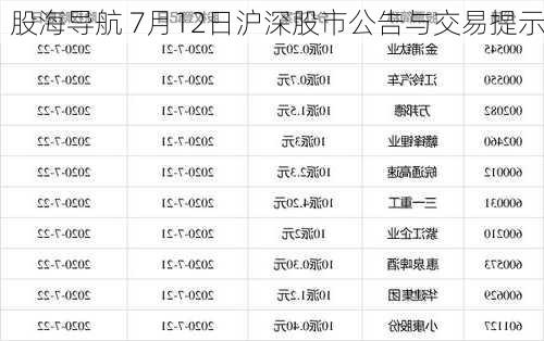 股海导航 7月12日沪深股市公告与交易提示