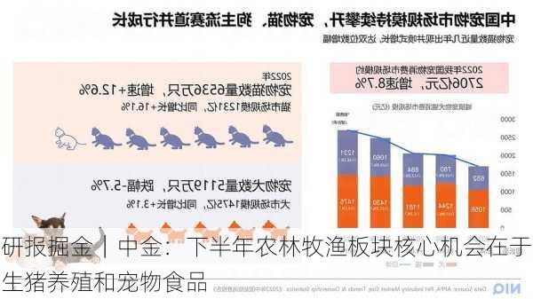 研报掘金｜中金：下半年农林牧渔板块核心机会在于生猪养殖和宠物食品